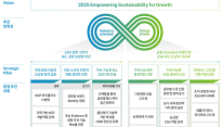 KT&G, ESG 경영성과 담은 ‘2021 KT&G REPORT’ 발간