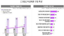 알뜰폰 최근 가입자, 10명 중 9명 자급제폰 샀다