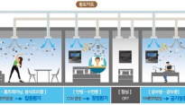 포스코건설, 음압 기능 갖춘 ‘각 실 제어 청정환기시스템’ 개발