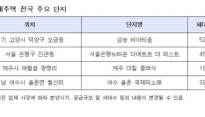 주택시장 혼란 속 민간임대주택 인기 높아져