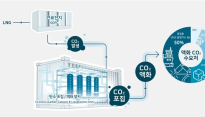 SK에코플랜트, 연료전지 발전 탄소배출 최소화 프로젝트 착수