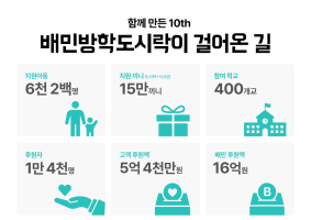 배민. 6년간 6200명에 15만 끼니 선물