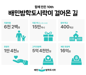 배민. 6년간 6200명에 15만 끼니 선물