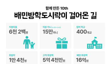 배민, 6년간 6200명에 15만 끼니 선물