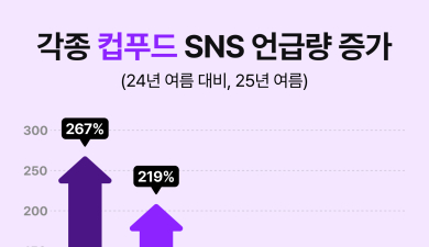 외식업계 가장 핫한 3대 트렌드는?